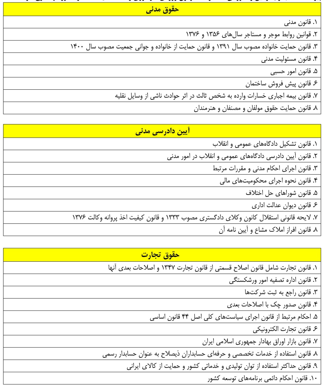 آگهی آزمون وکالت کانون وکلا (اسکودا)