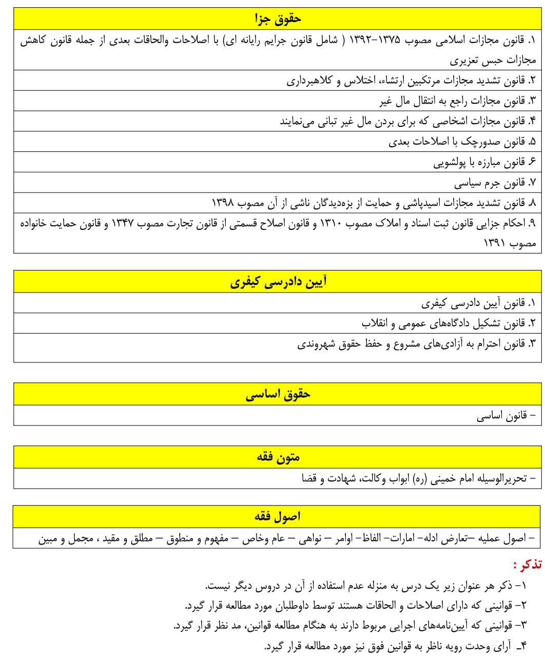 آگهی آزمون وکالت کانون وکلا